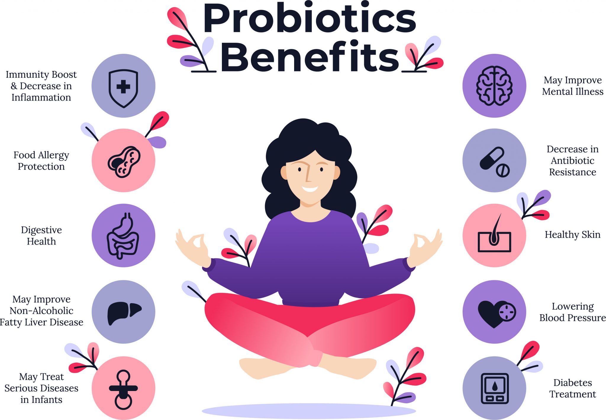 More Beneficial Effects of Probiotics – Live Biotherapeutics Blog